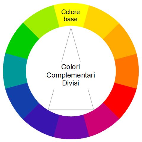 Ruota dei colori con evidenza di due colori complementari divisi