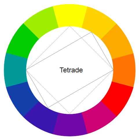 Ruota dei colori con evidenza di due tetradi (una quadrata e una rettangolare)