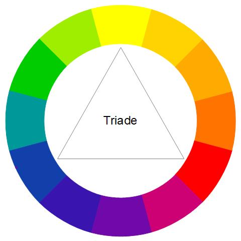Ruota dei colori con evidenza di una triade